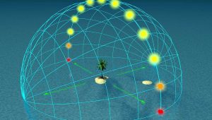 Equinox-0