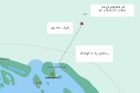 Mndf