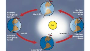 sun